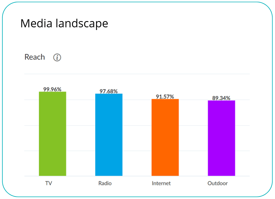 media-landscape-2025