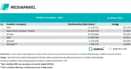 mediaplaner-grudzien-2025-1