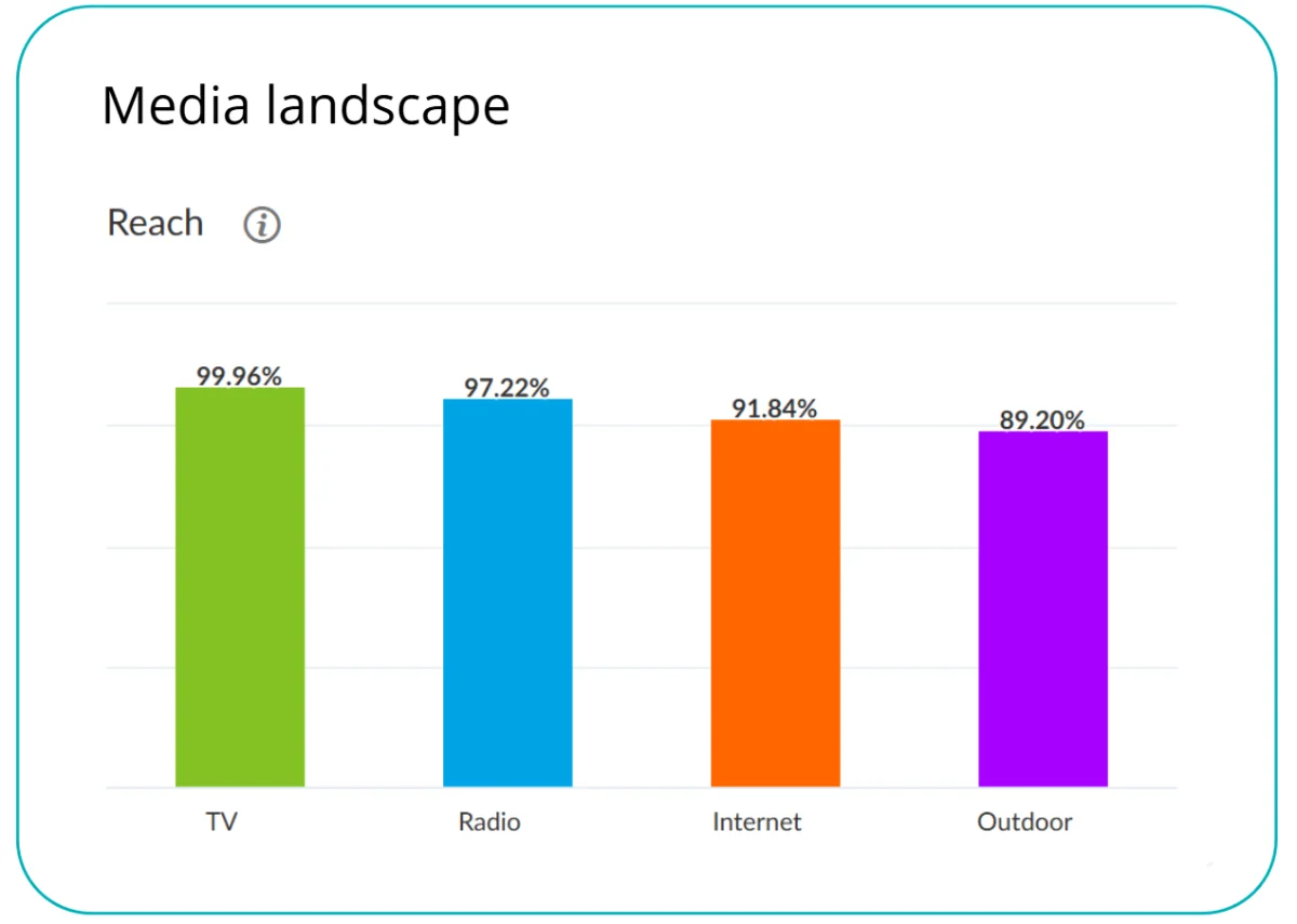 media-landscape-luty-2026