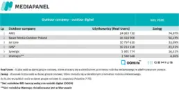 mediapanel-2026-02-fot-3