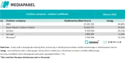 mediapanel-2026-03-fot-2